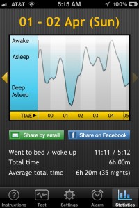 Sleep report for April 1-2, 2012